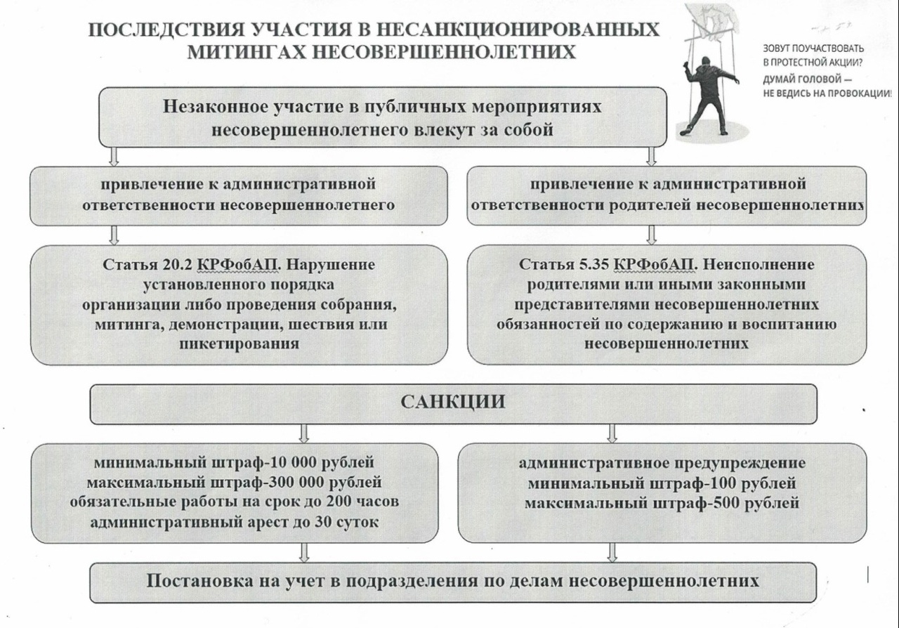 Участие несовершеннолетних в несанкционированных митингах презентация